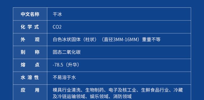 艾佳环保主要经营哪些干冰产品？
